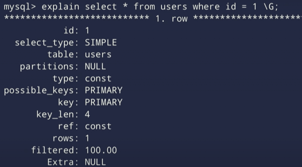 Instead of writing SELECT * FROM users WHERE id = 1, we use EXPLAIN SELECT * FROM users WHERE id = 1.