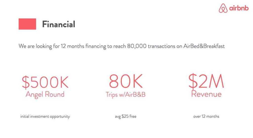 AirBnB funding slide in startup pitch deck