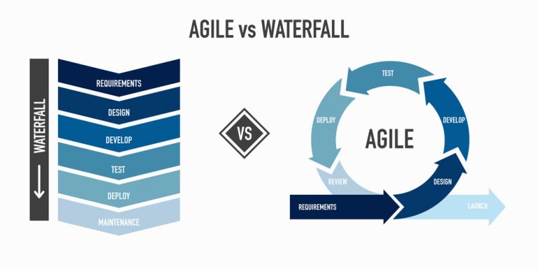 software-engineering-project-management-methodology-designveloper