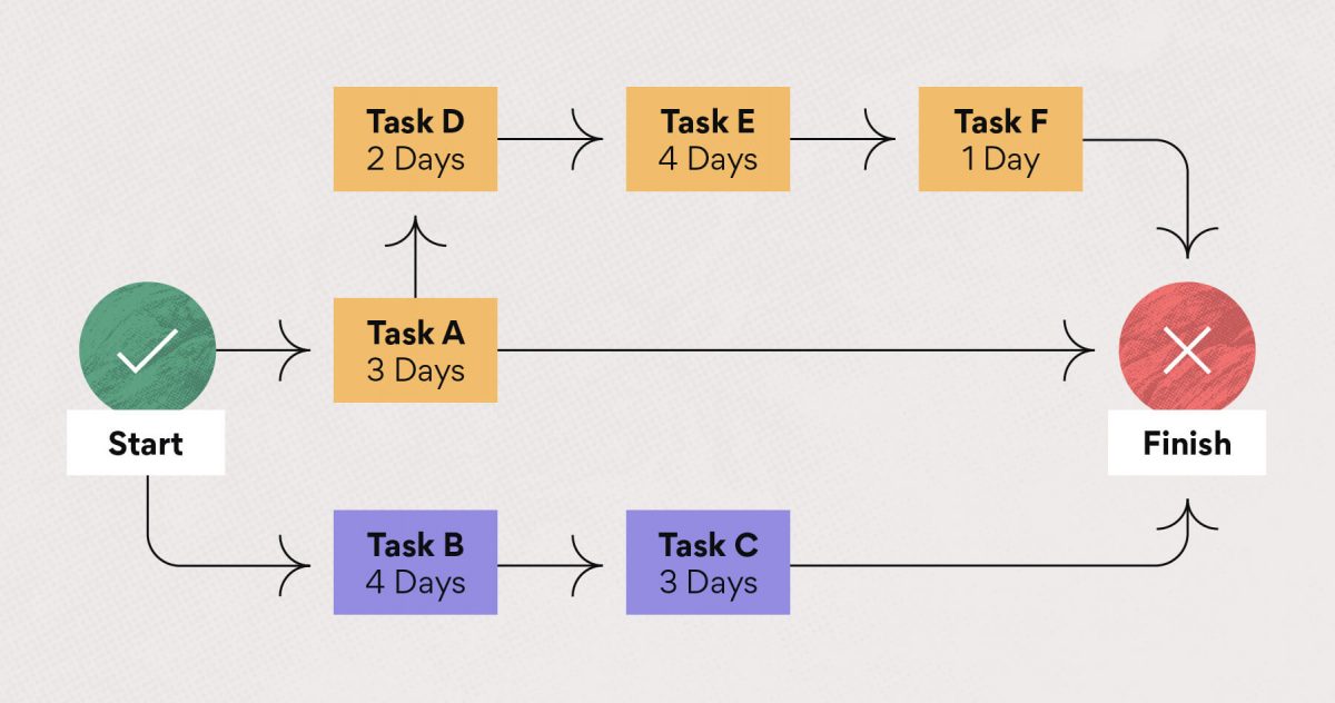 18 Software Project Management Methodologies for Software Development