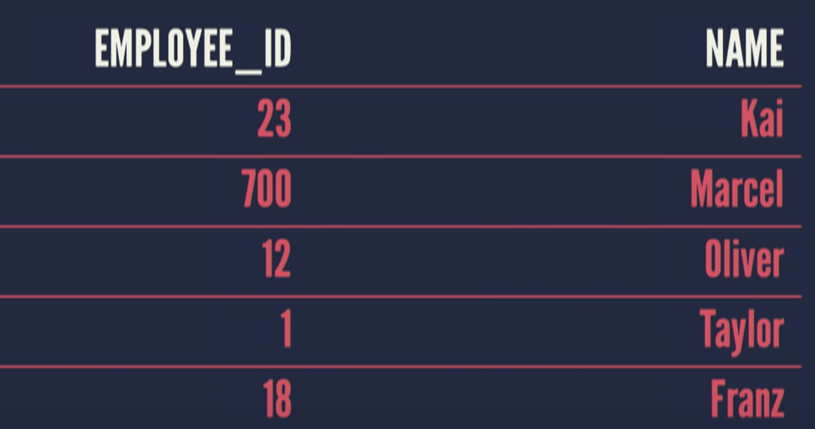 4. What data is actually stored on the index?