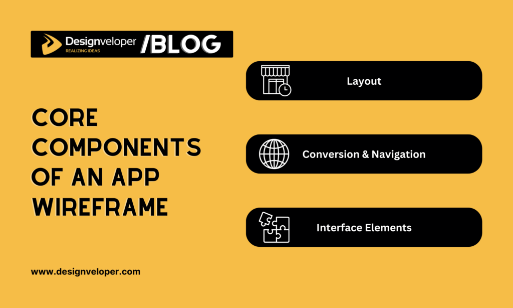 Core components of an app wireframe