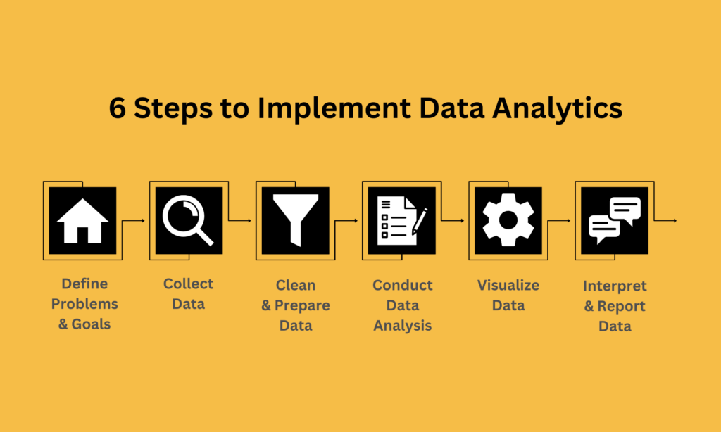 6 steps to implement data analytics