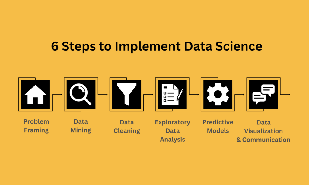 6 steps to implement data science