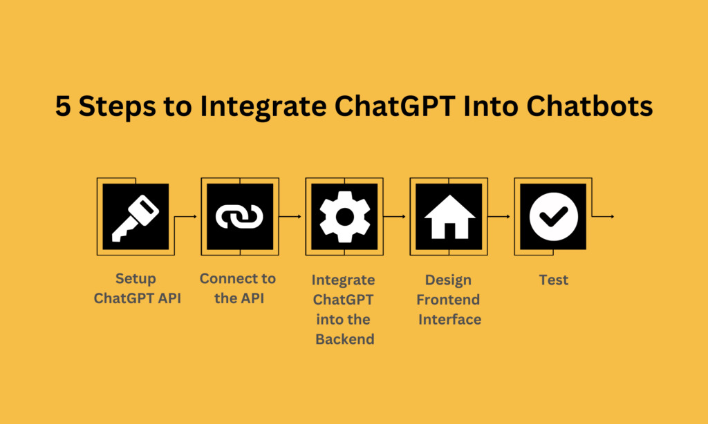 5 steps on chatbot integration with chatgpt