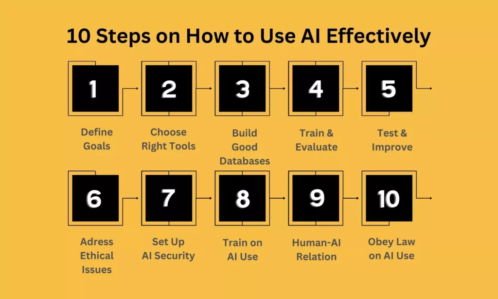 10 steps on how to use AI effectively