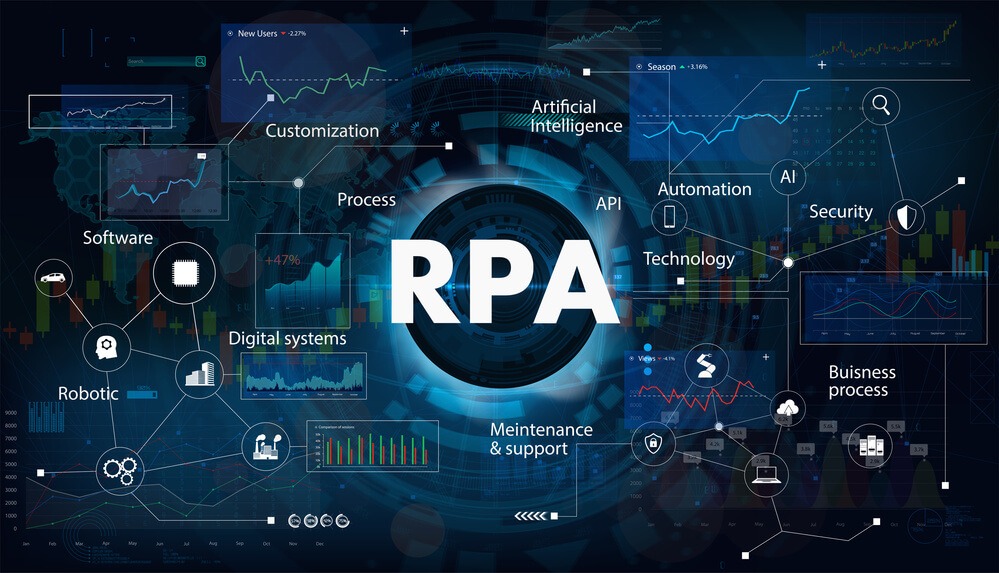 What Is RPA? 