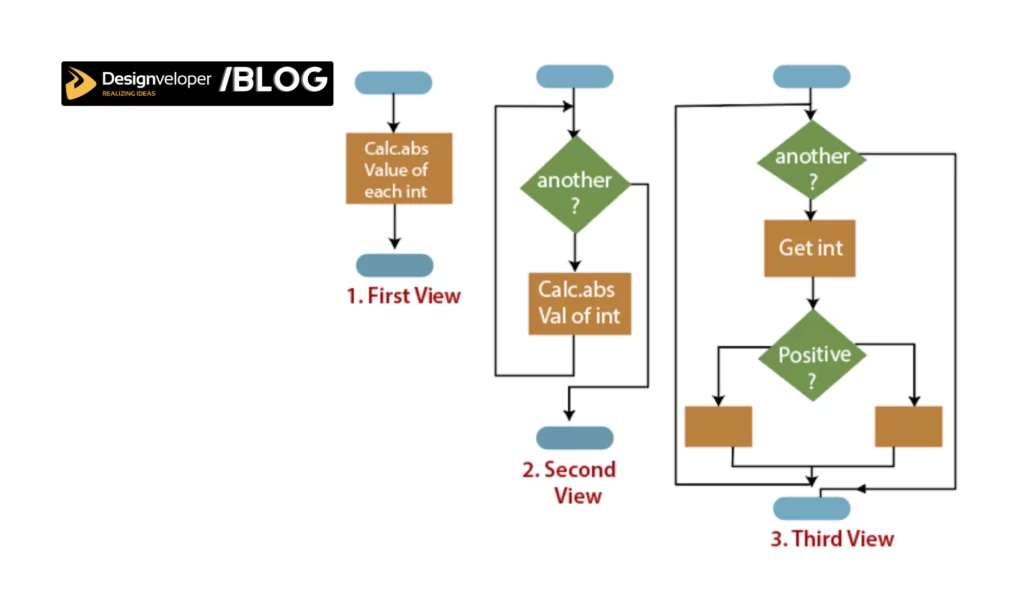 Structured programming 