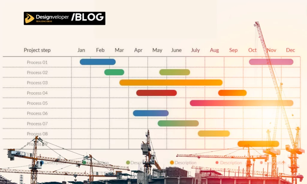 Gantt - Software Project Management Methodologies for Software Development