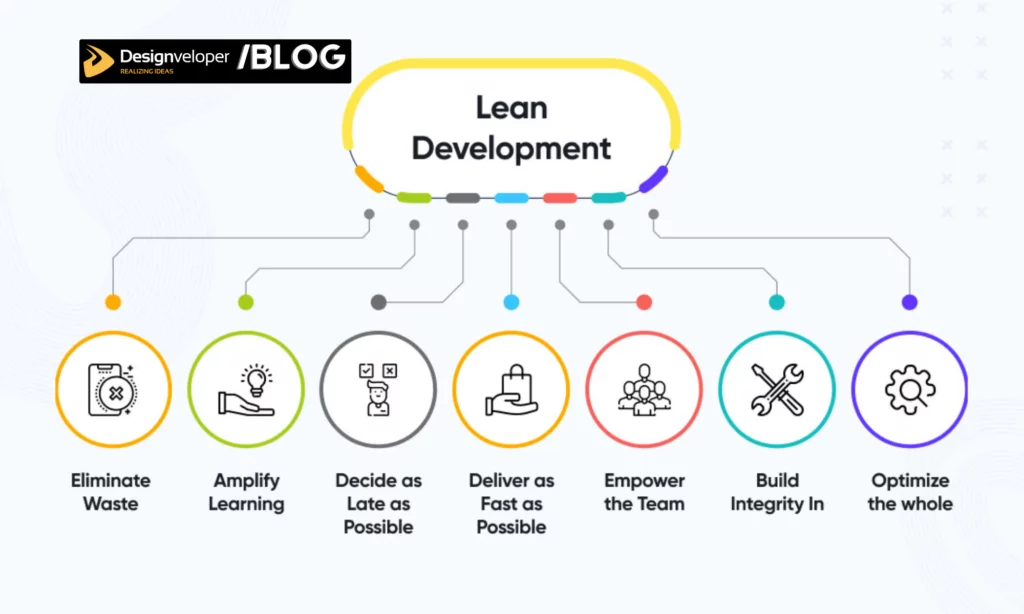 Lean Development