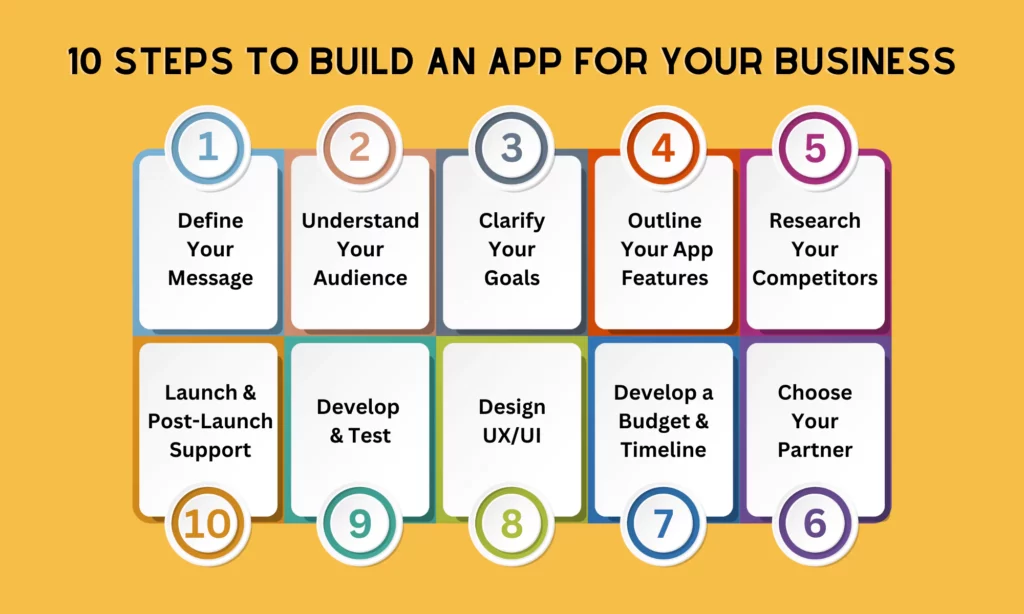 10 Steps to Build an App for Your Business