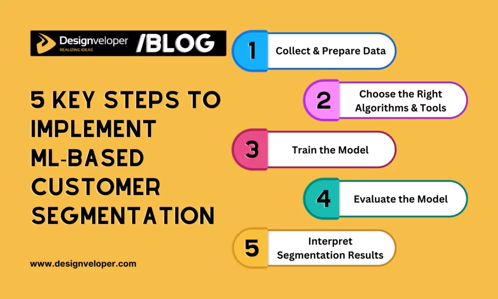 5 Key Steps to Implement Customer Segmentation Using Machine Learning