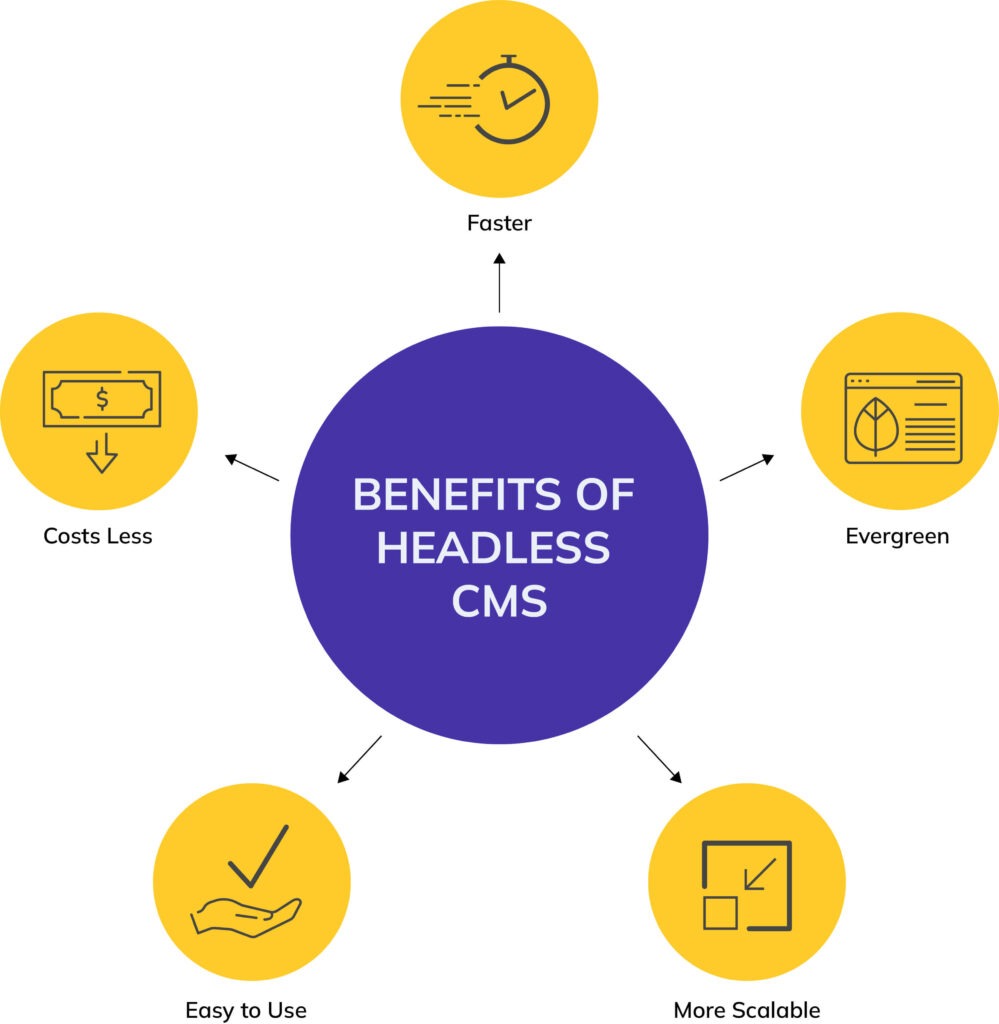 Advantages of Headless CMS