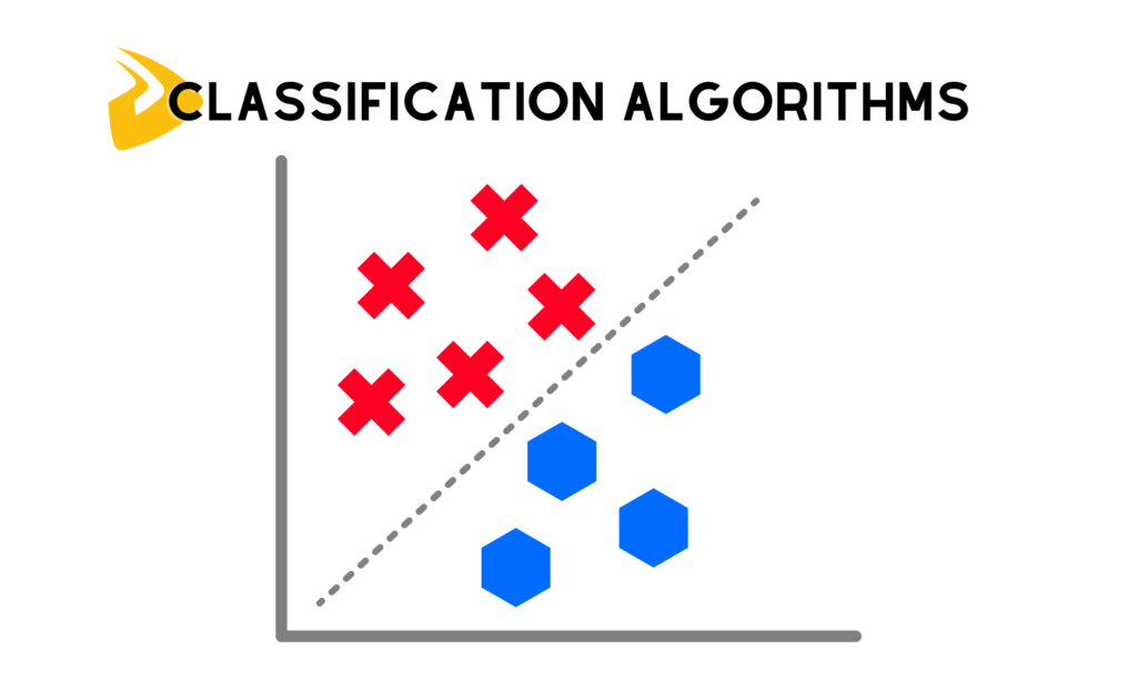 Classification Algorithms