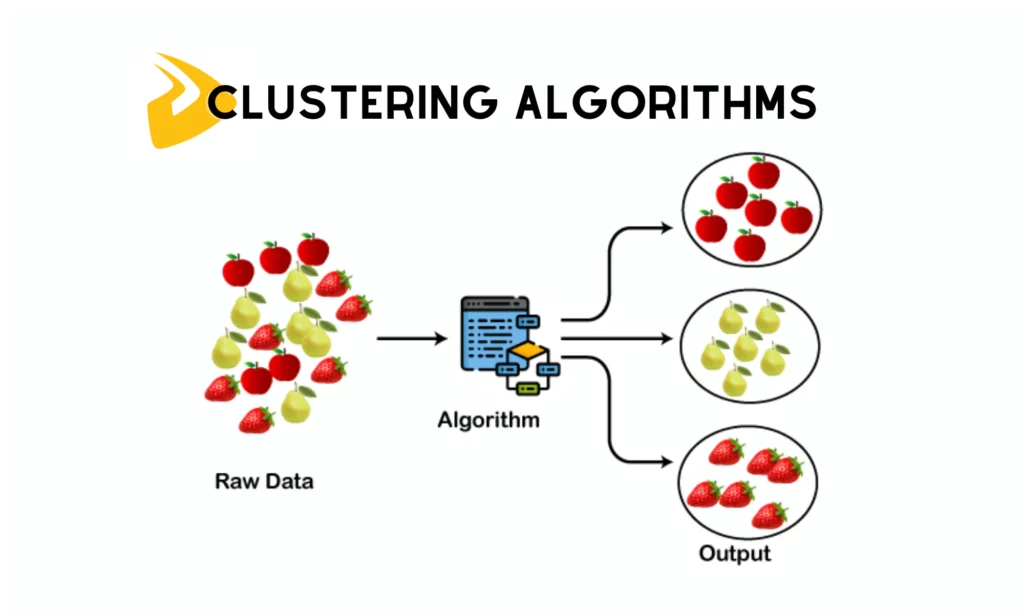 Clustering Algorithms