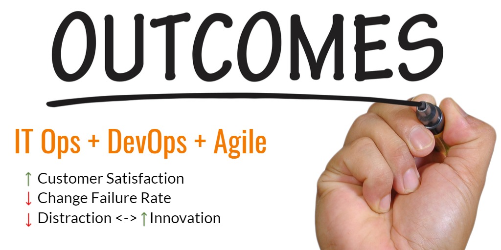 DevOps Outcomes Achieved via Managed Services