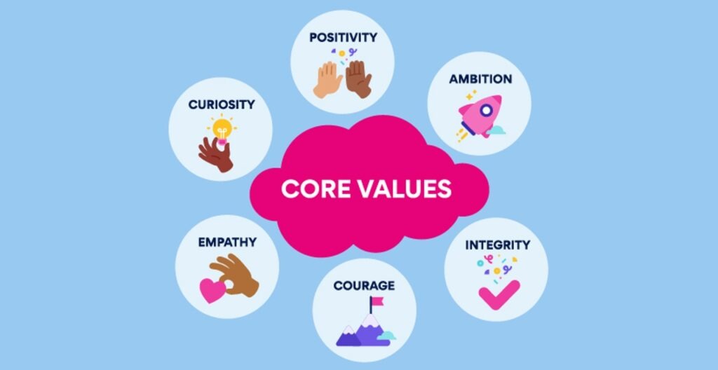 3. Highlighting Your Values