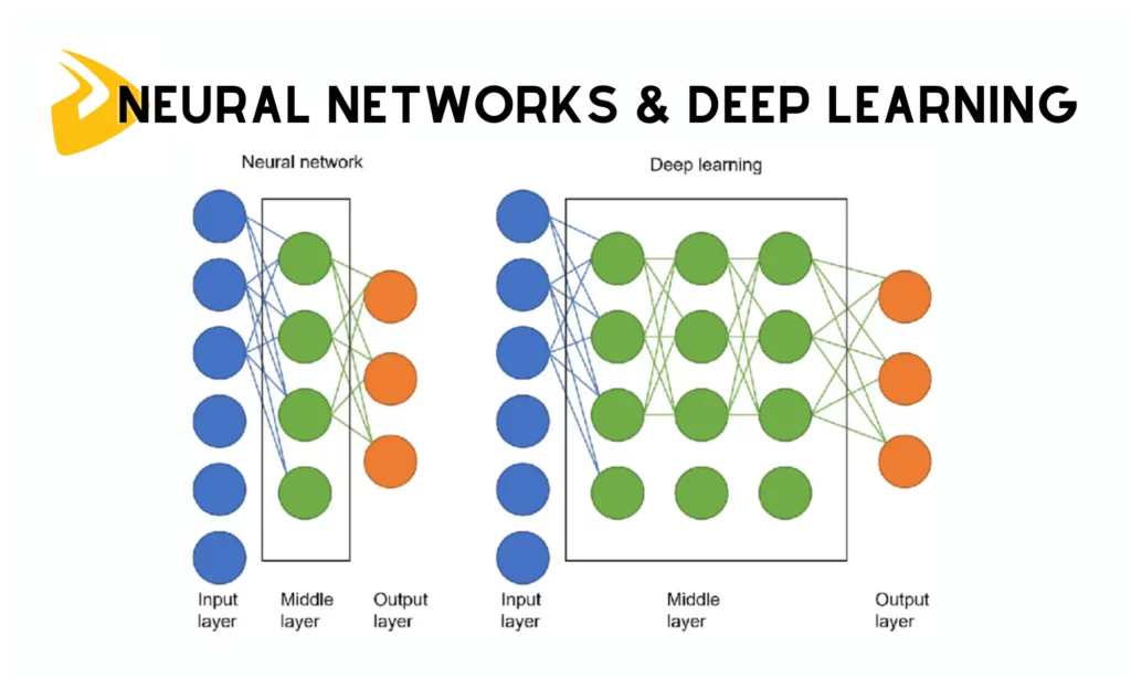 Neural Networks & Deep Learning