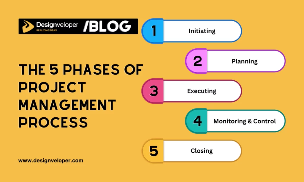 The 5 Phases of Project Management Process