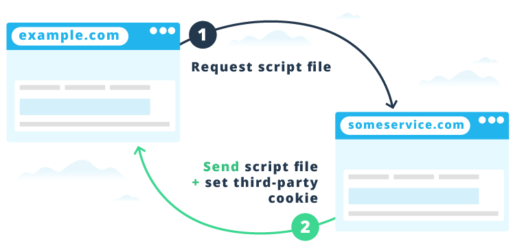 Third-Party Cookie Control