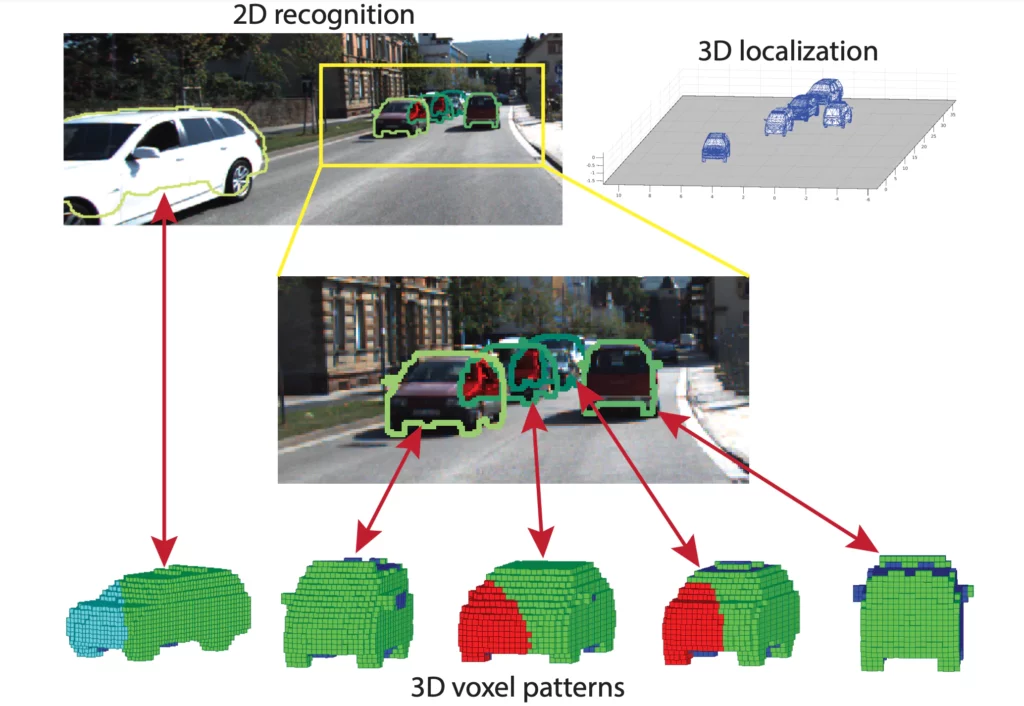 Product Design, Modeling, and Simulation