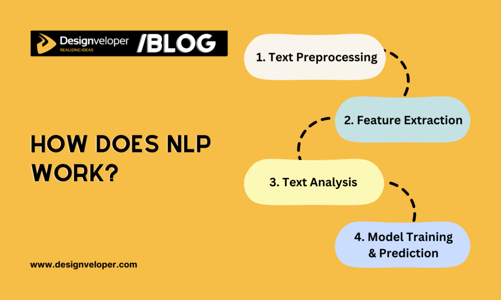 What is NLP? Definition, Core Techniques & Benefits - Designveloper