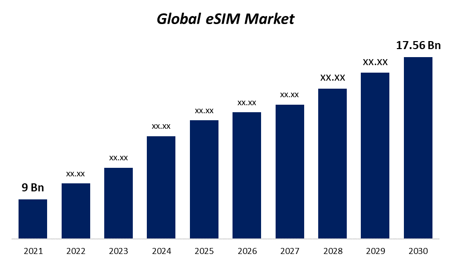 The Future of eSIMs in Travel Apps