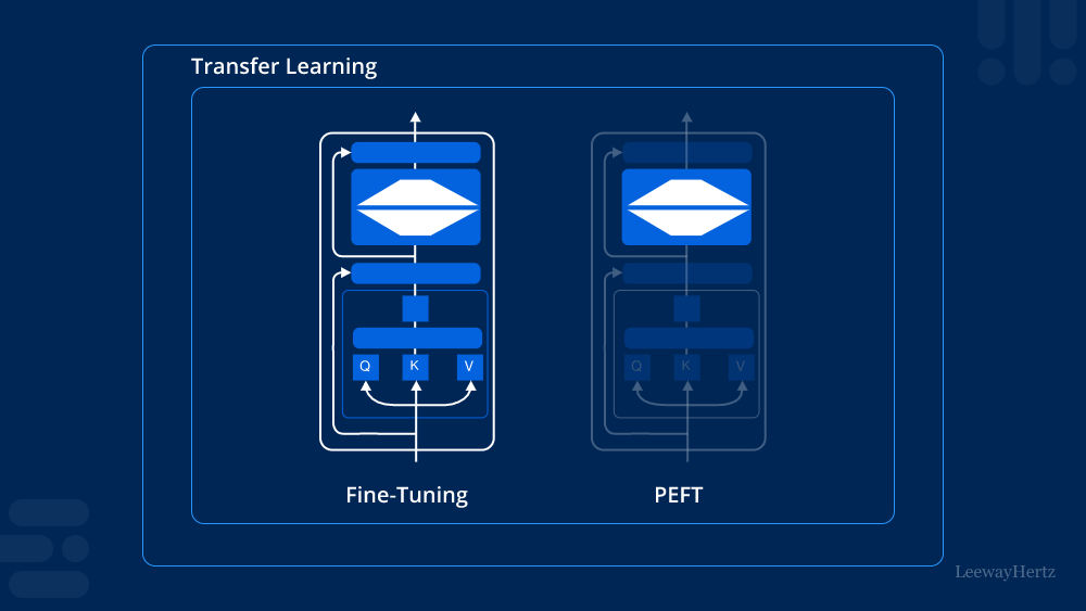 Use Parameter-Efficient Fine-Tuning