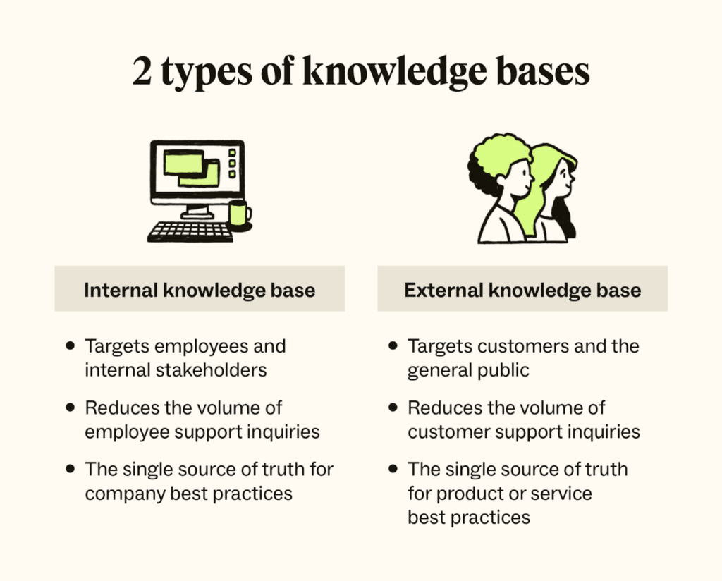 What Is the Toplist Knowledge Base?