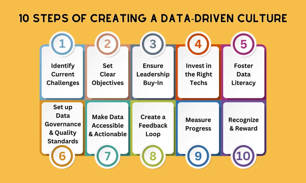 10 Steps of Creating a Data-Driven Culture