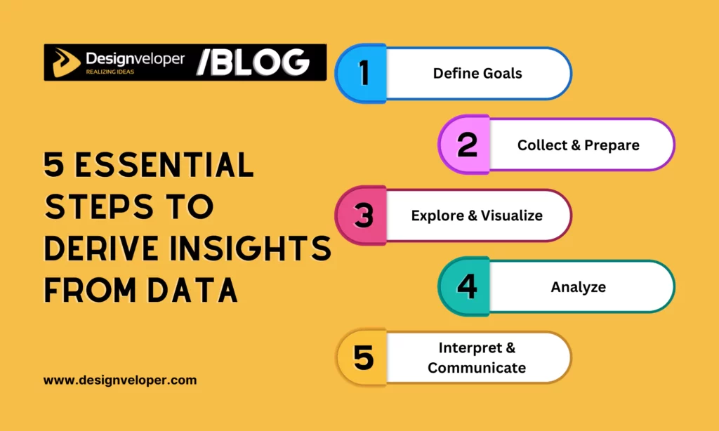 5 Essential Steps to Derive Insights from Data