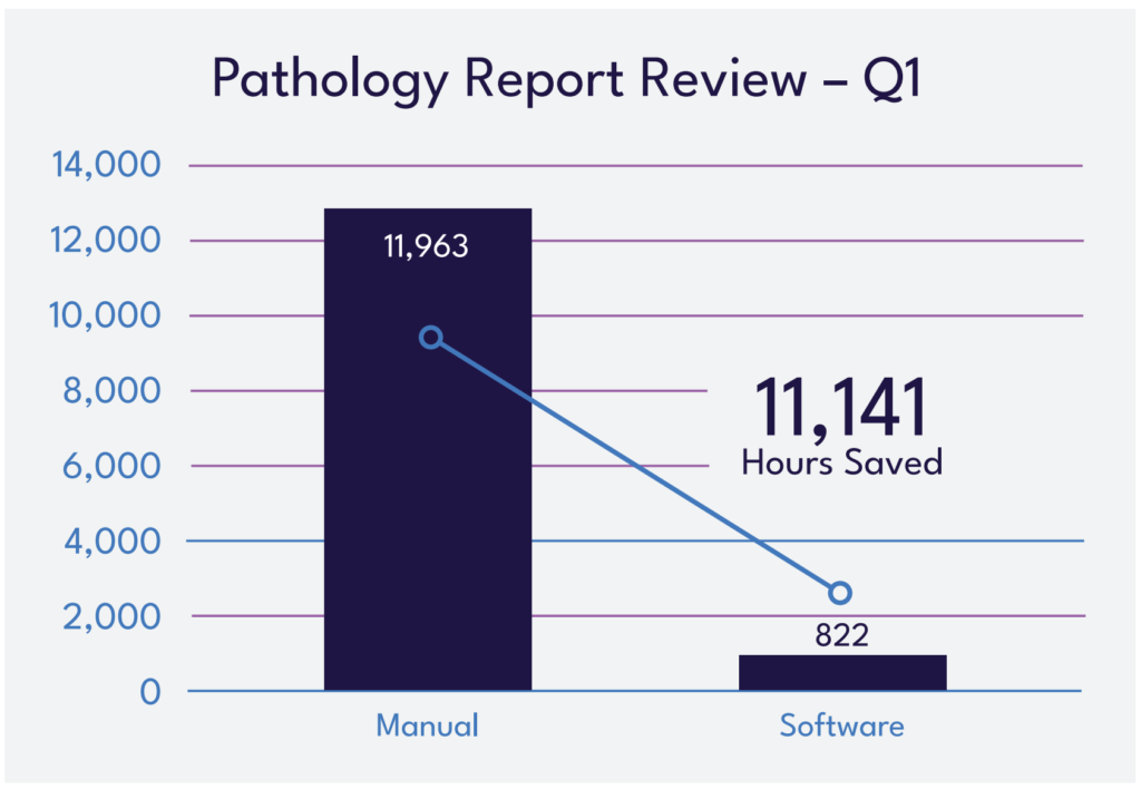 Case study of Azra AI in HCA Healthcare