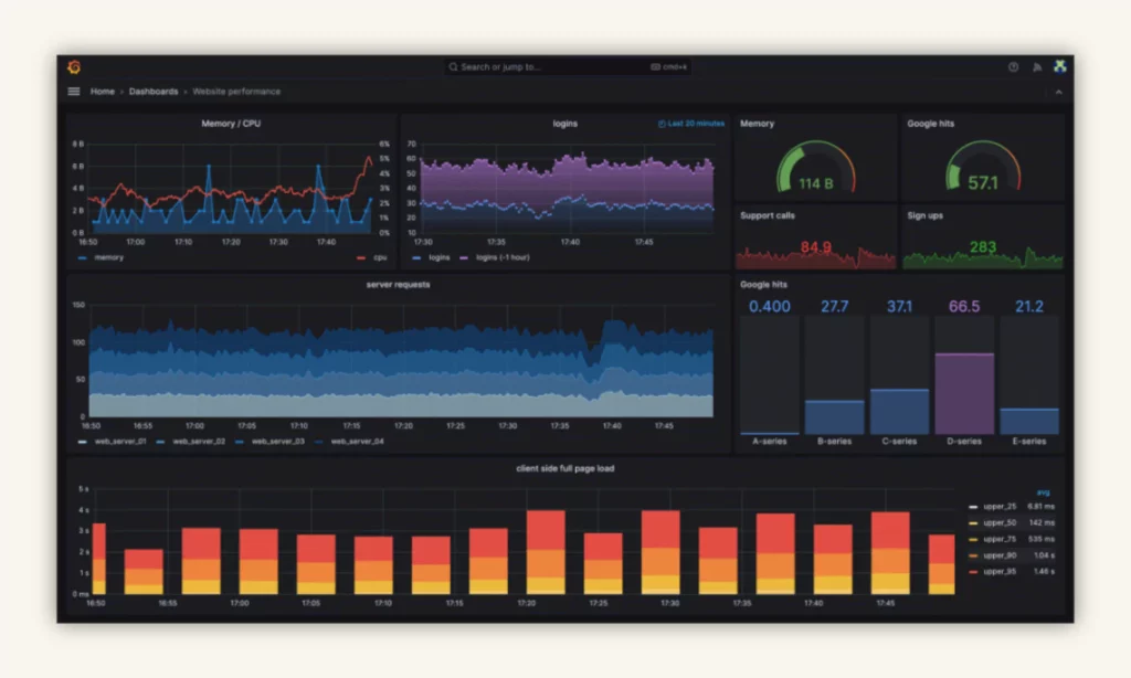 Grafana