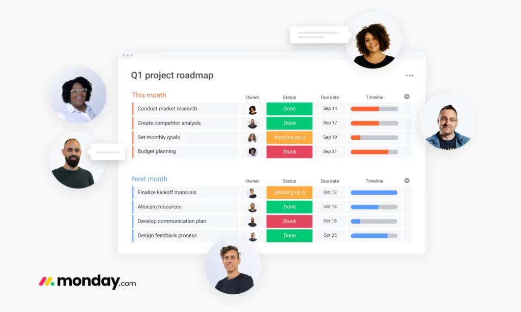 Monday.com - one of the best project management tools