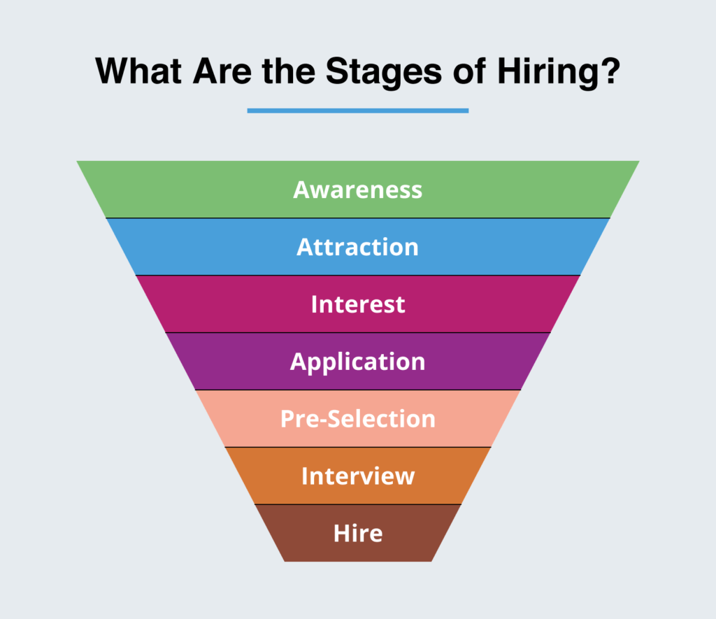 4. Streamlining Recruitment Funnel