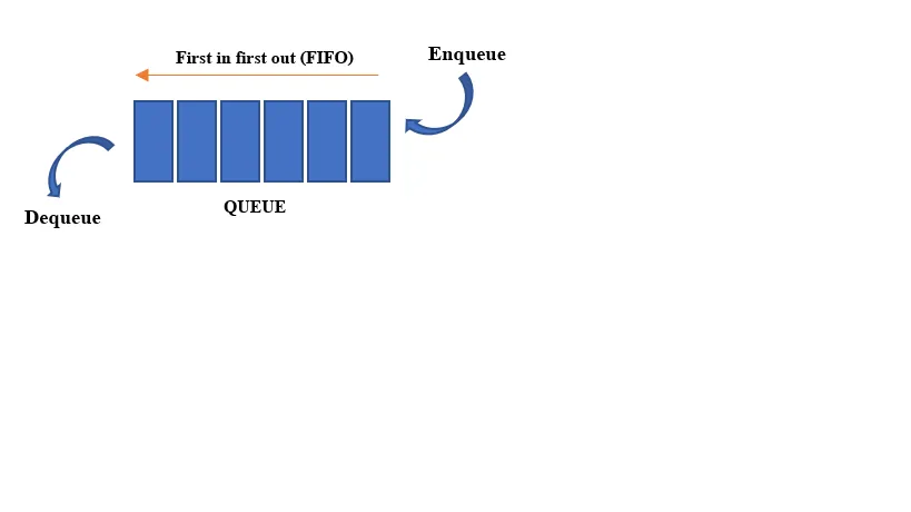 What is a Queue?