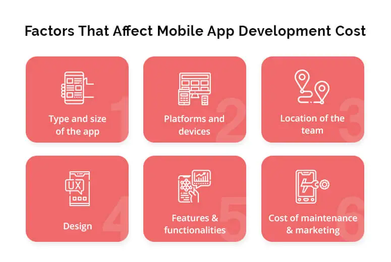 Factors Influencing App Development Cost in the UK