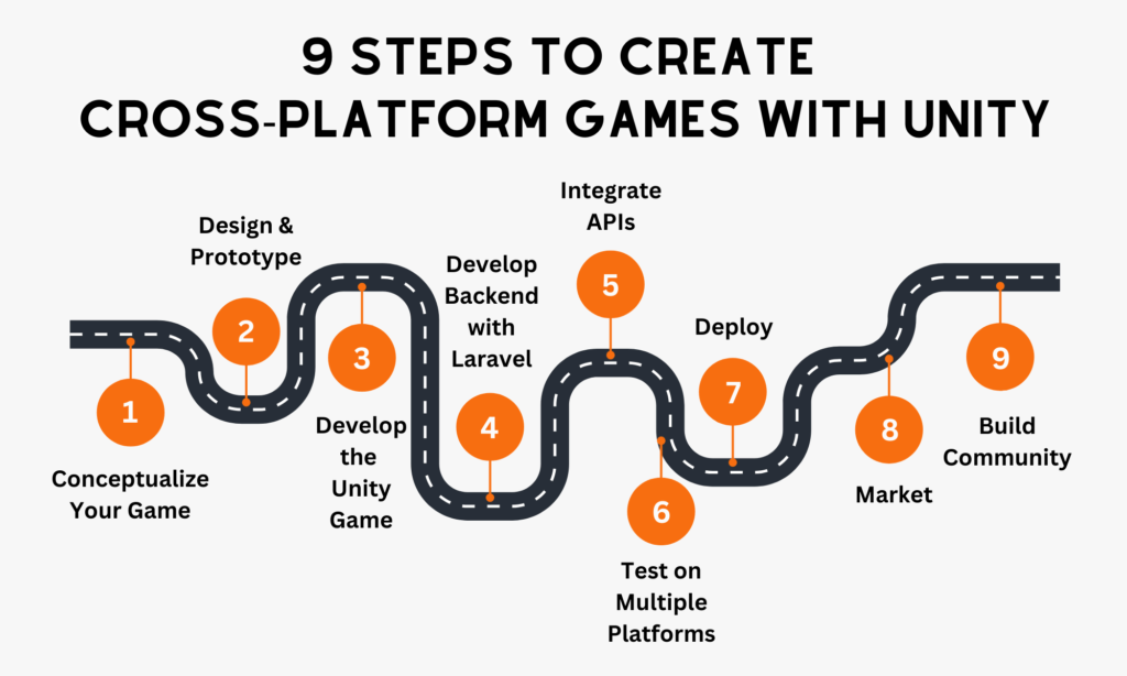 9 Steps to Creating Cross-Platform Games with Unity