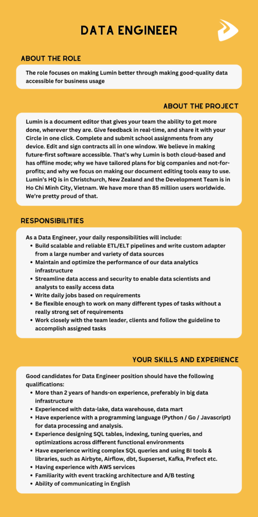 Designveloper's data engineer job description