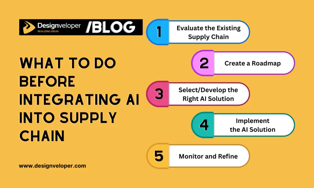 What to Do Before Integrating AI into Supply Chain