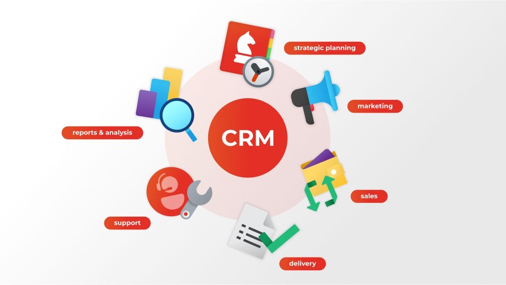 Implementing the CRM System