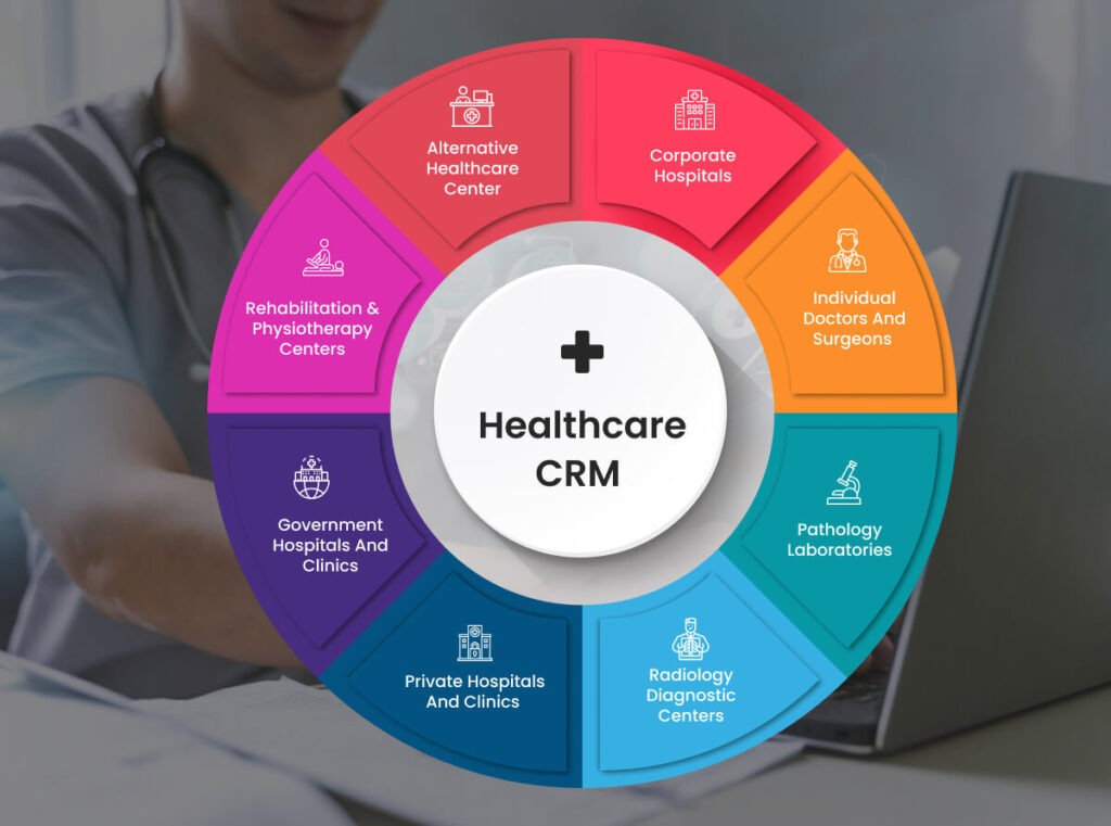 The Role of CRM in Healthcare