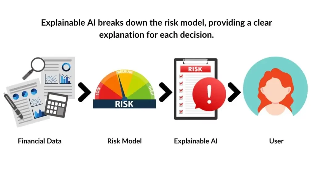 Use Explainable AI Tools