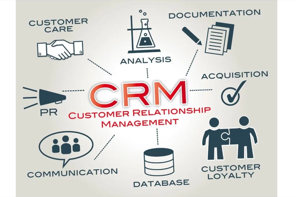 What Is Customer Relationship Management?