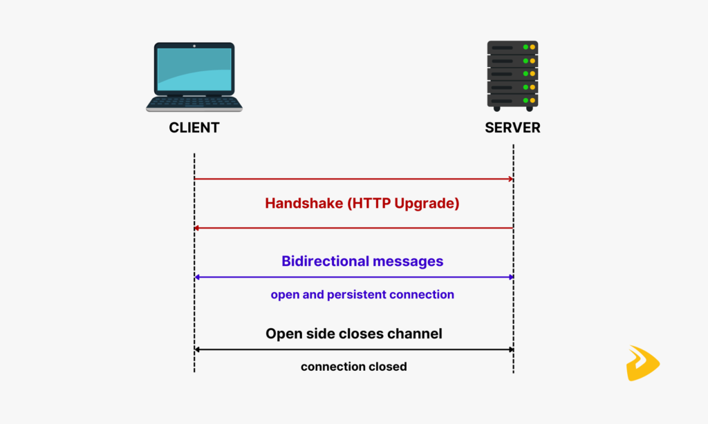 How WebSocket works