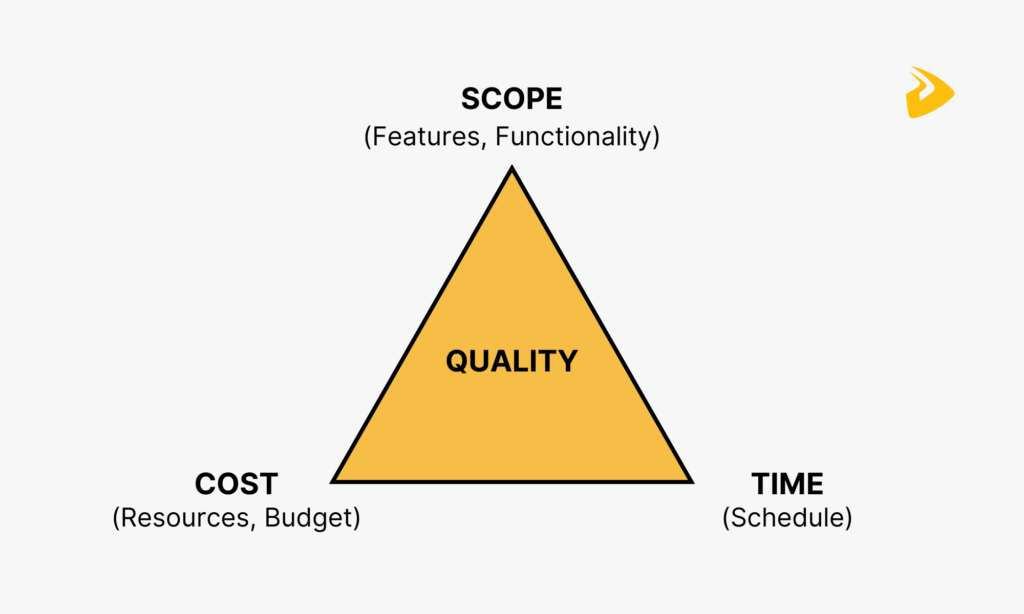 Iron Triangle - Designveloper