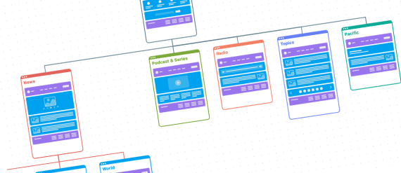 Planning Your Architecture